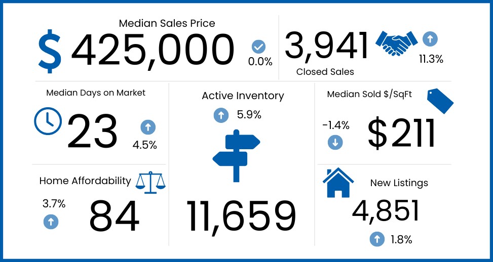 Latest Market Stats