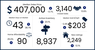 Latest Market Stats