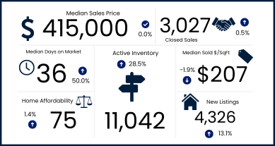 Latest Market Stats