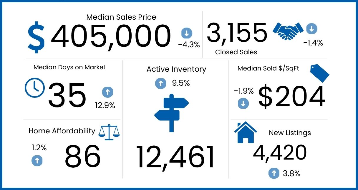Latest Market Stats